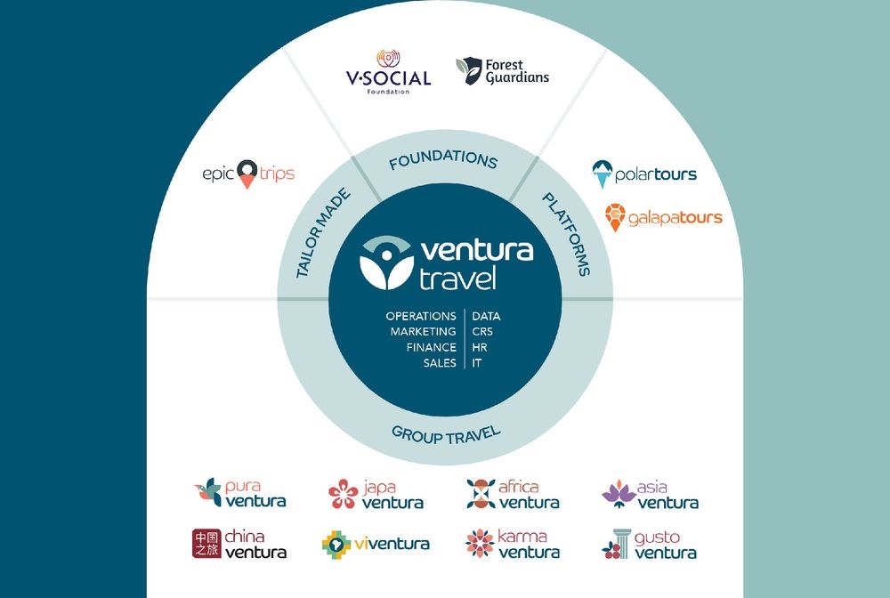 VTT organization chart